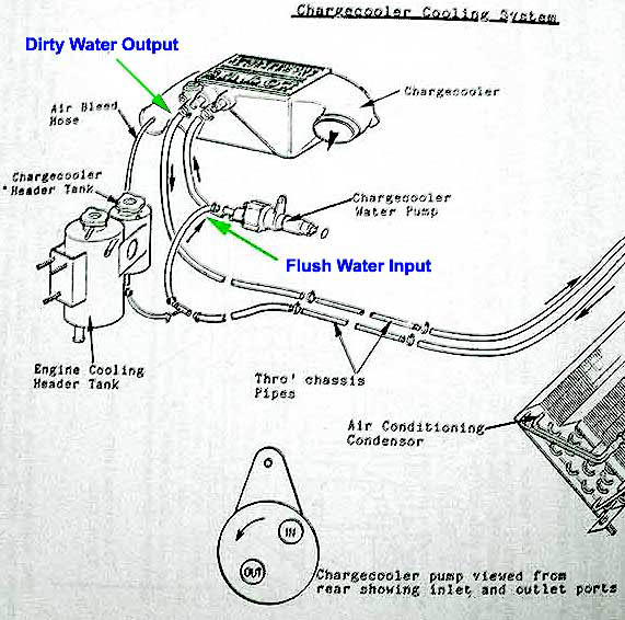 02-CC_Flushing_Schematic