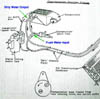 02-CC_Flushing_Schematic